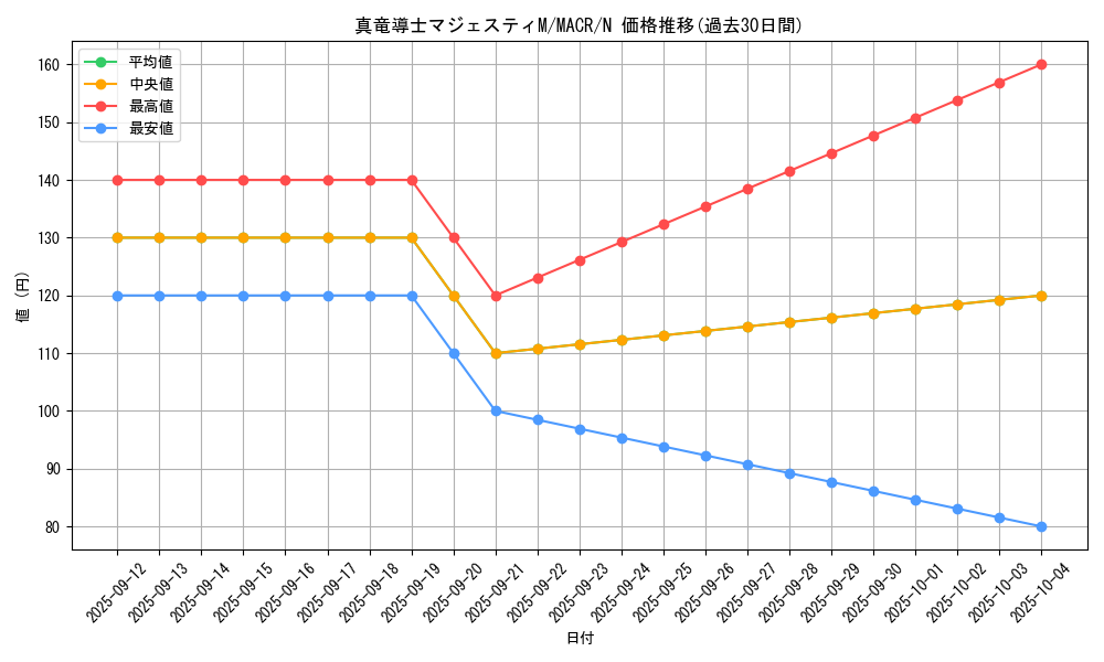 card_5388_series_12275_rarity_1_graph