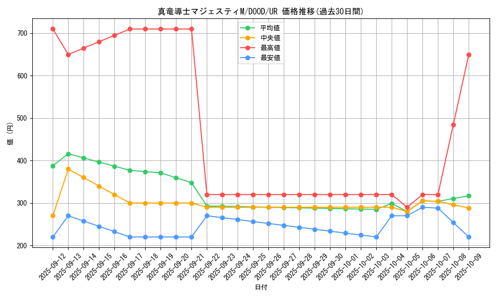 card_5388_series_2897_rarity_7_graph