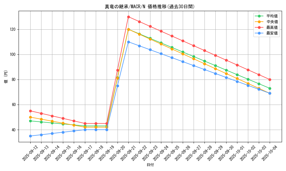 card_5389_series_12275_rarity_1_graph