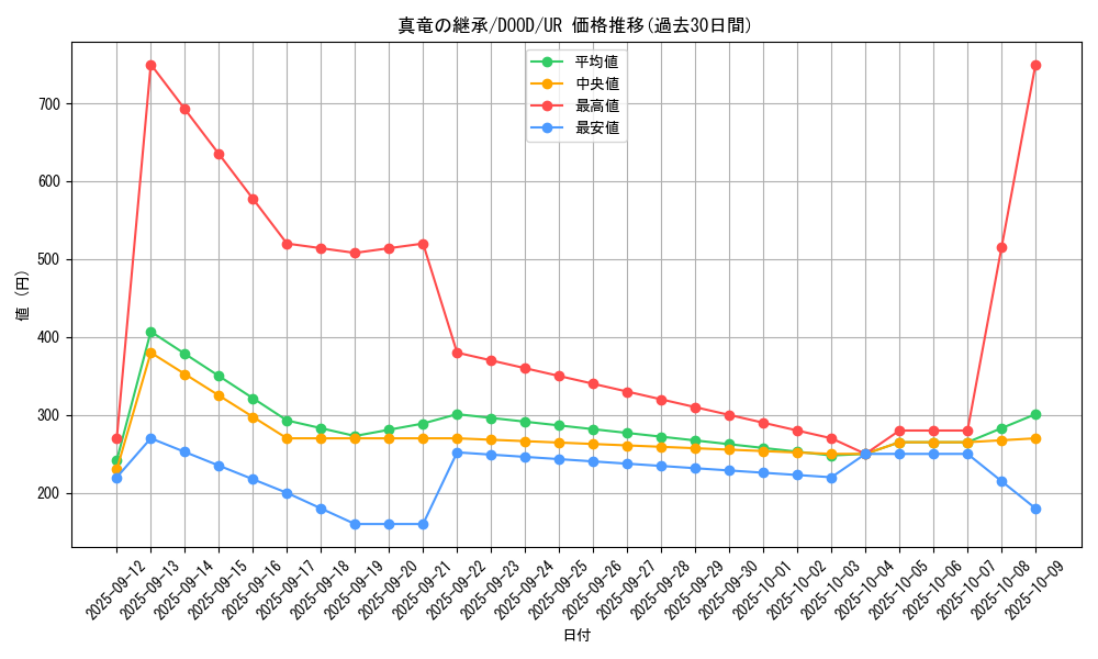 card_5389_series_2897_rarity_7_graph