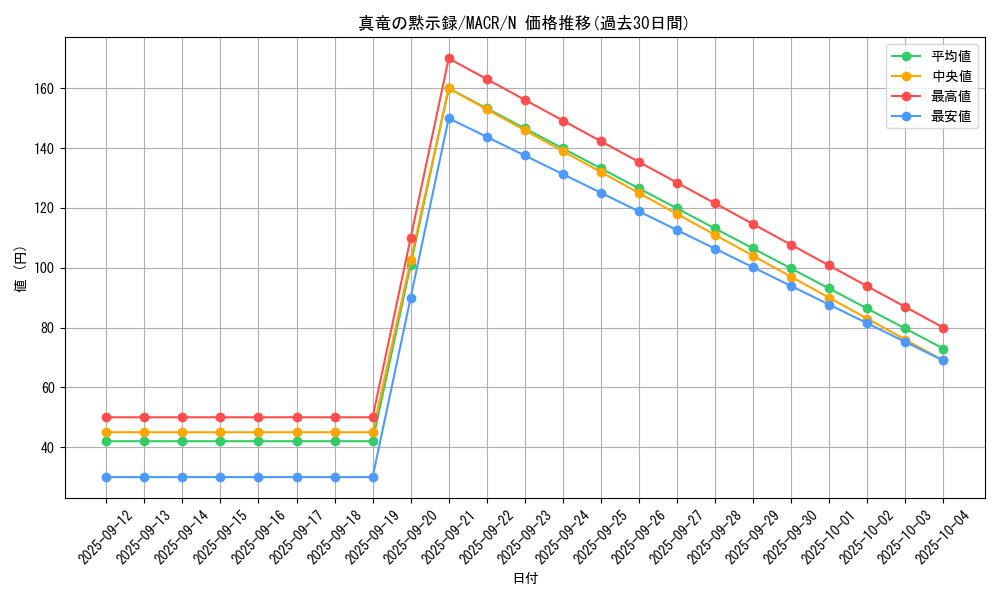 card_5390_series_12275_rarity_1_graph