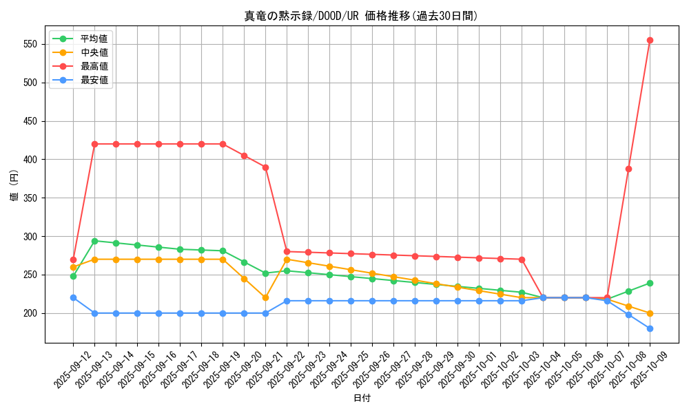 card_5390_series_2897_rarity_7_graph