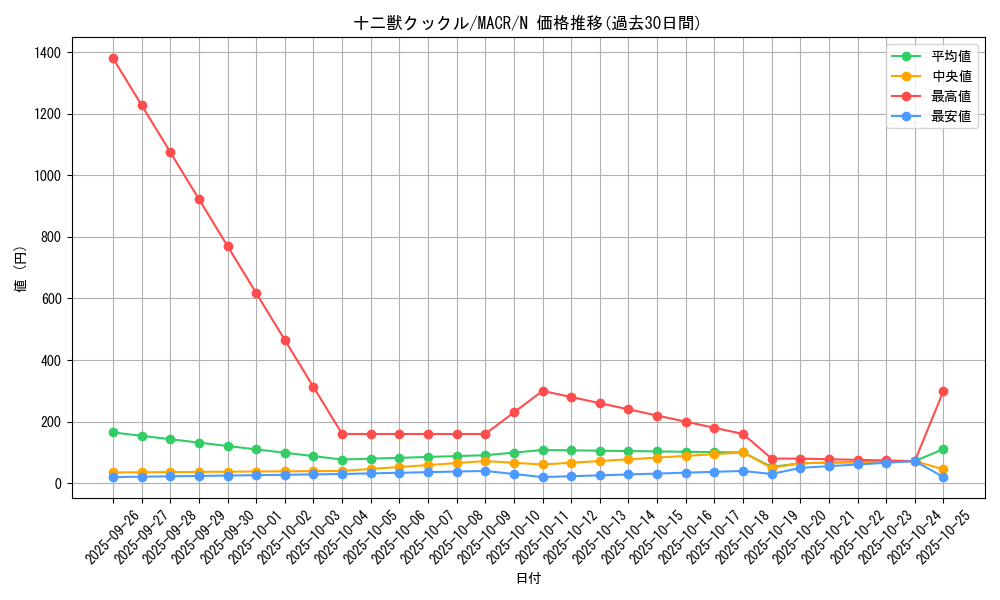 card_5391_series_12275_rarity_1_graph