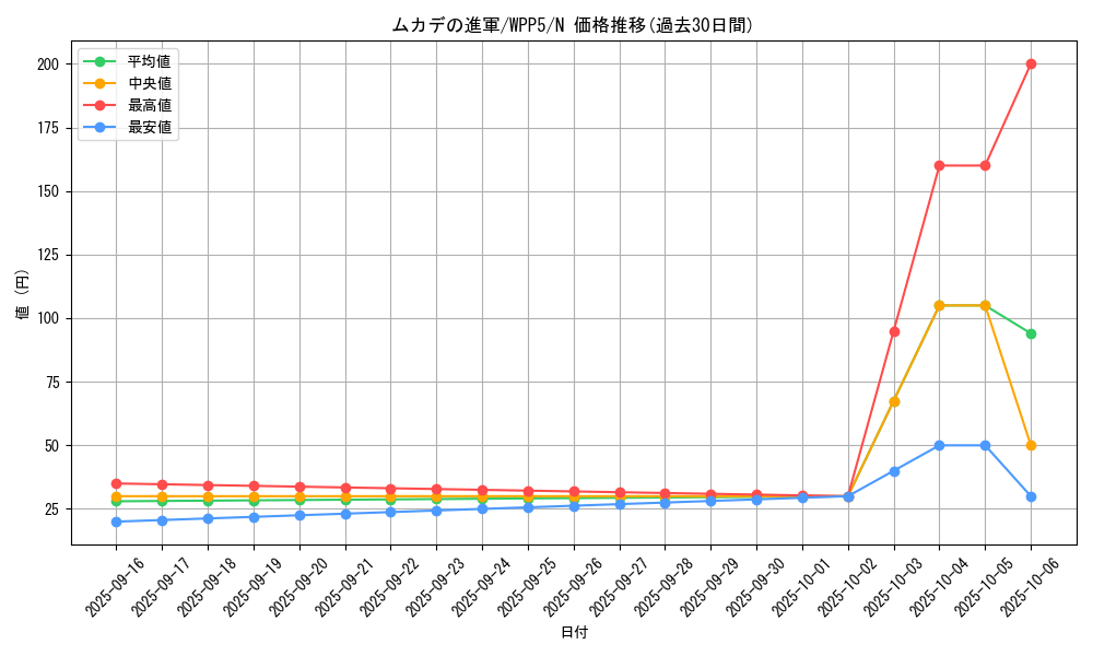 card_539_series_932_rarity_1_graph