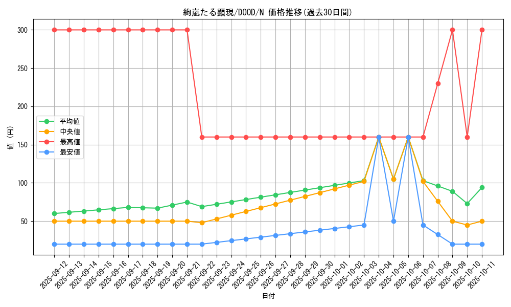 card_53_series_62_rarity_1_graph