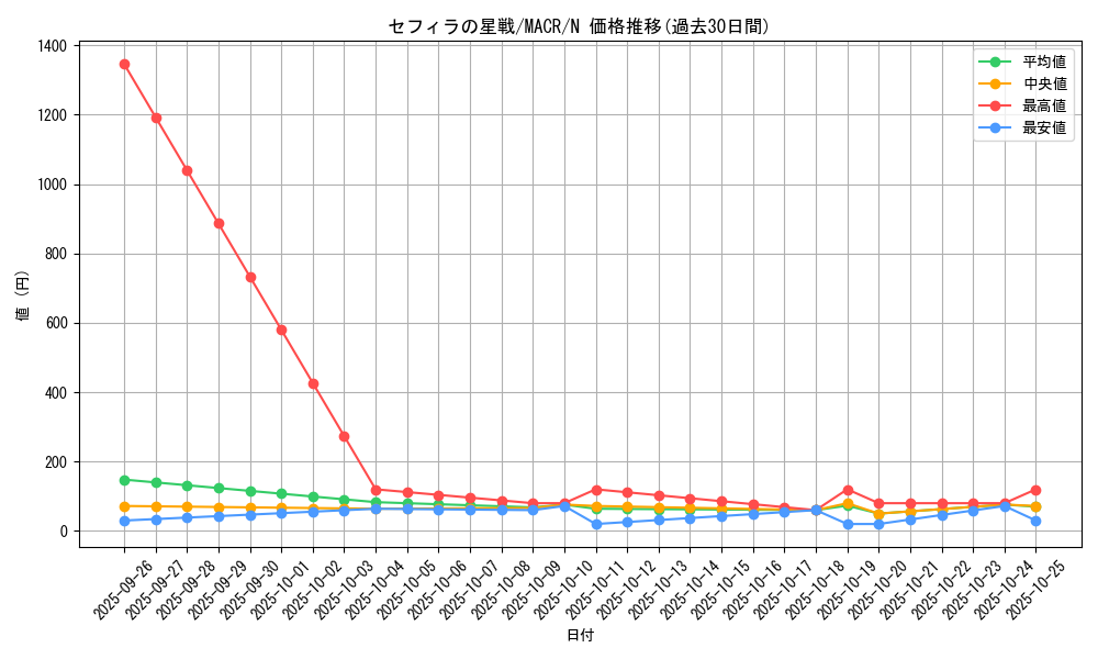 card_5400_series_12275_rarity_1_graph