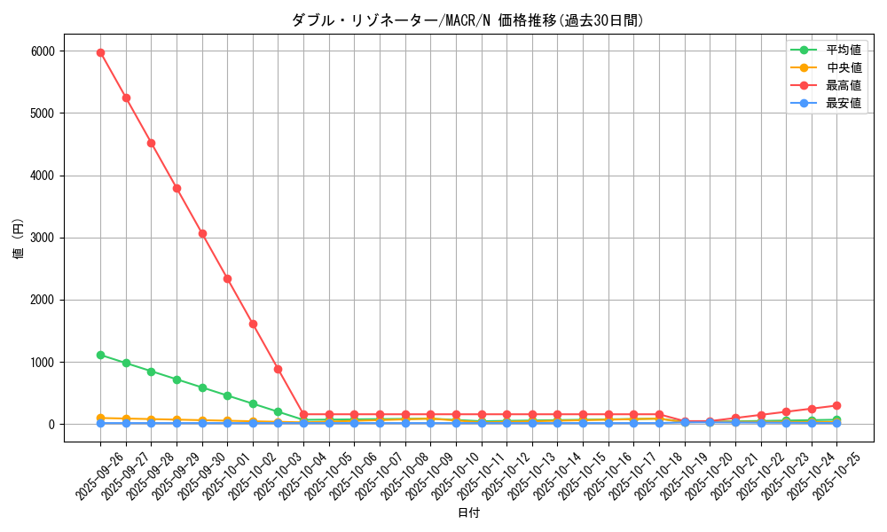 card_5403_series_12275_rarity_1_graph