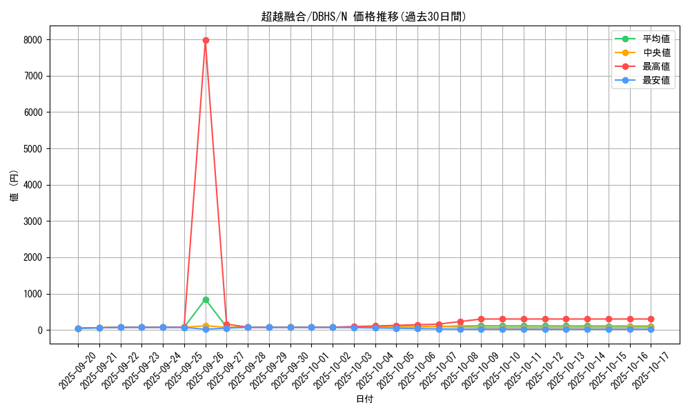 card_5404_series_10012_rarity_1_graph