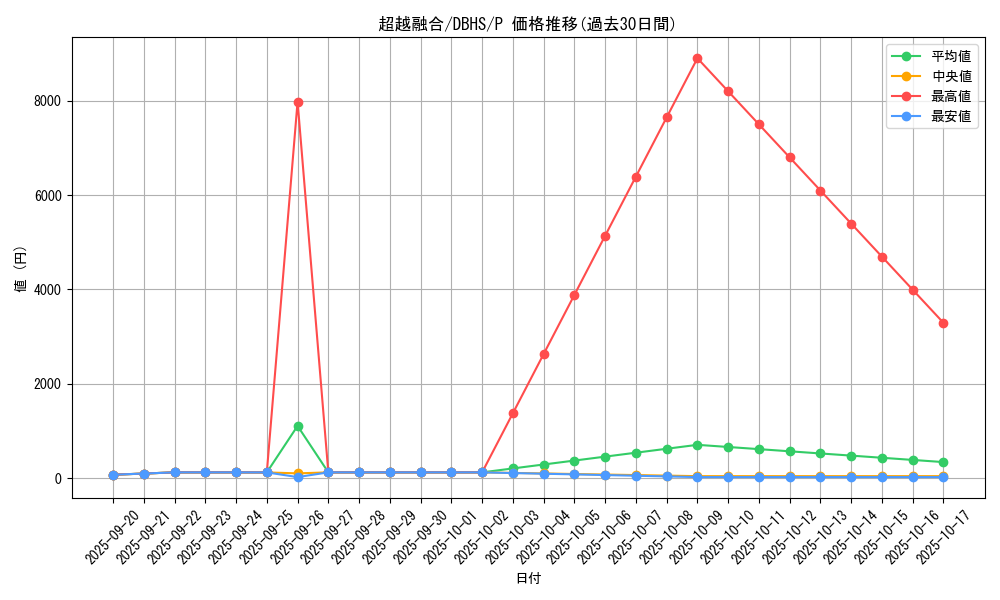 card_5404_series_10012_rarity_2_graph