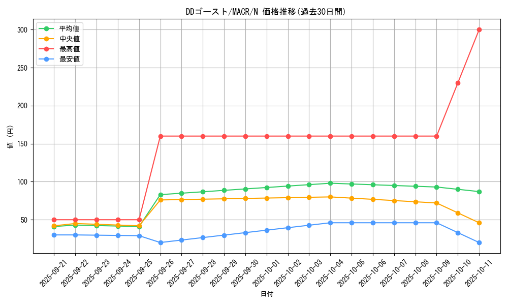 card_5405_series_12275_rarity_1_graph