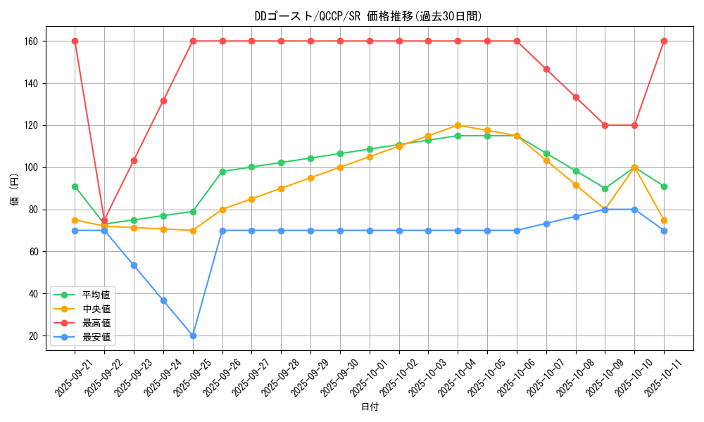 card_5405_series_2528_rarity_3_graph