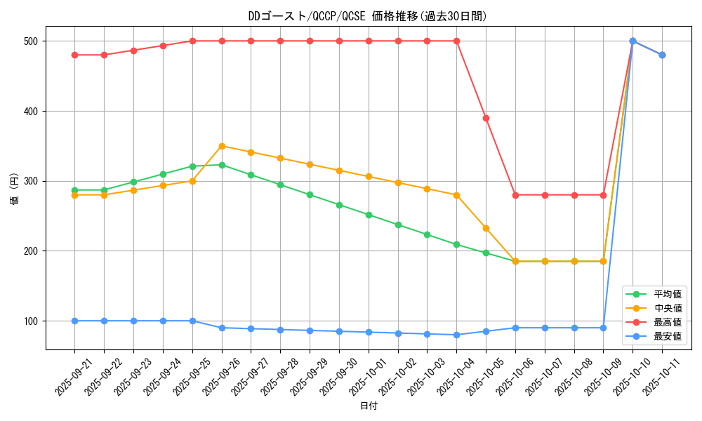 card_5405_series_2528_rarity_408_graph