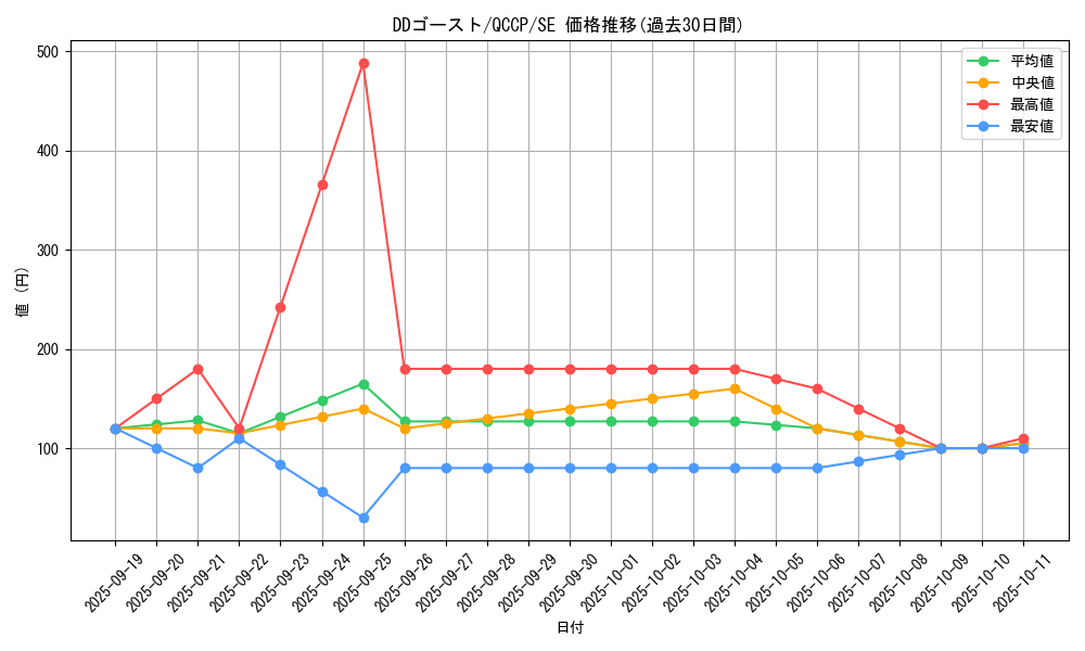 card_5405_series_2528_rarity_5_graph