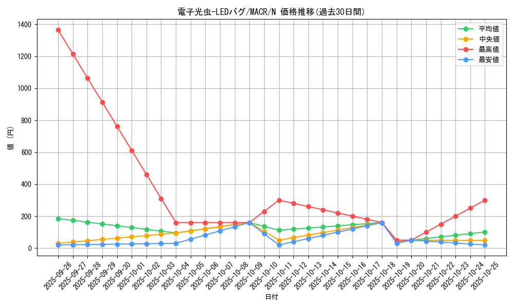card_5407_series_12275_rarity_1_graph