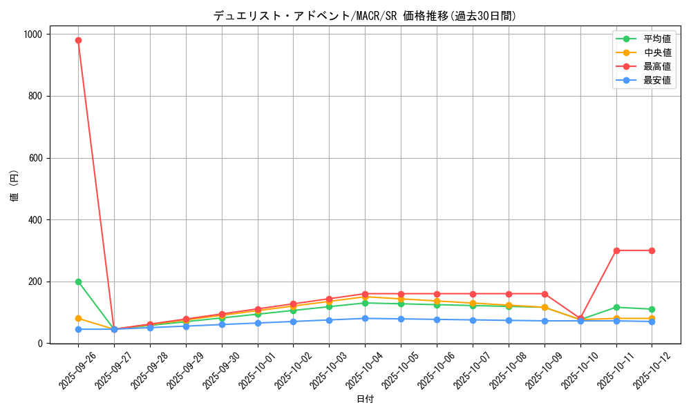 card_5408_series_12275_rarity_3_graph
