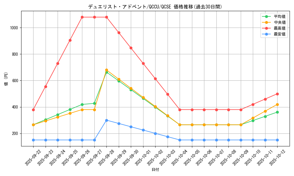 card_5408_series_2798_rarity_408_graph