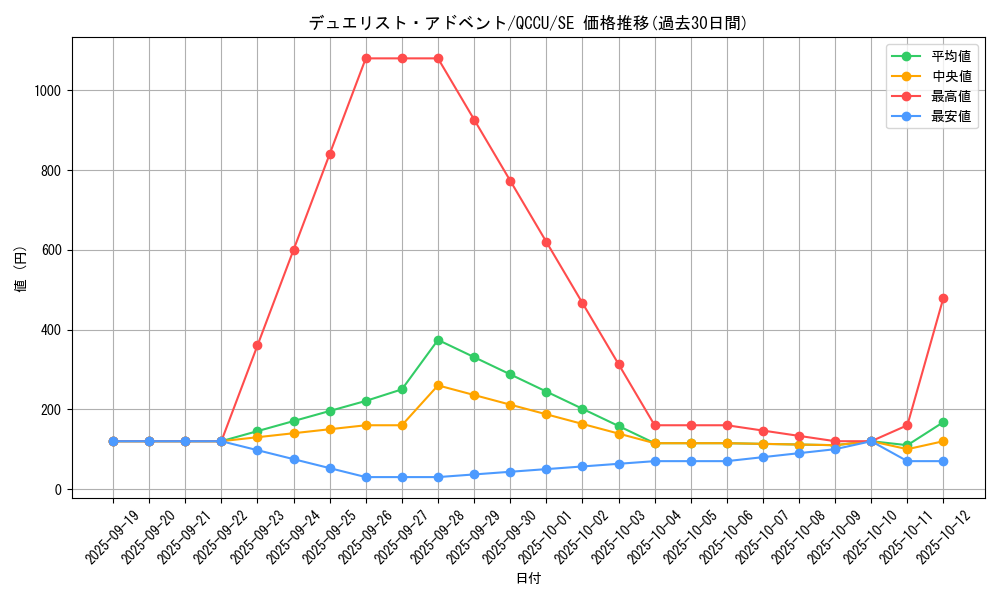 card_5408_series_2798_rarity_5_graph