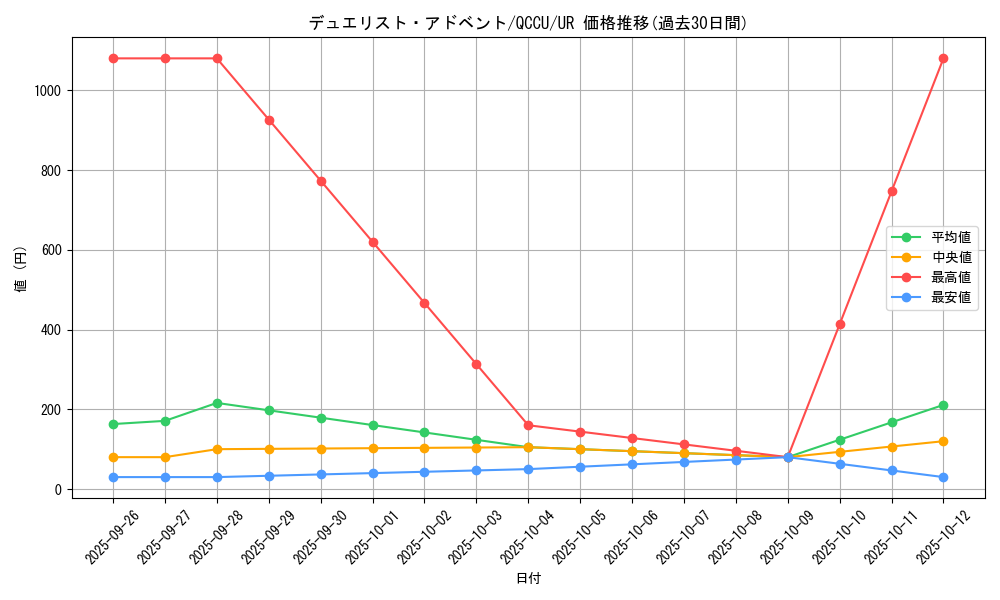 card_5408_series_2798_rarity_7_graph