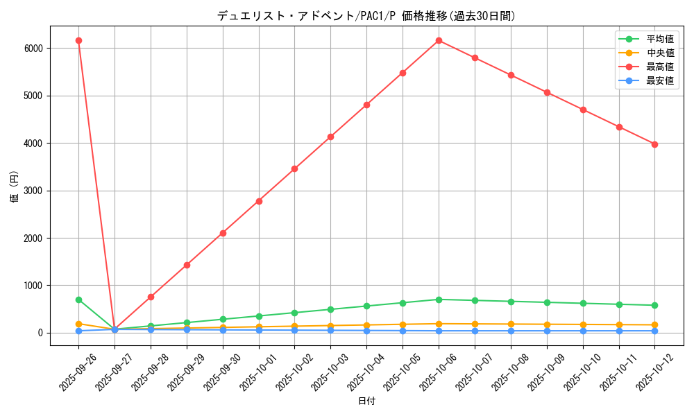 card_5408_series_7610_rarity_2_graph