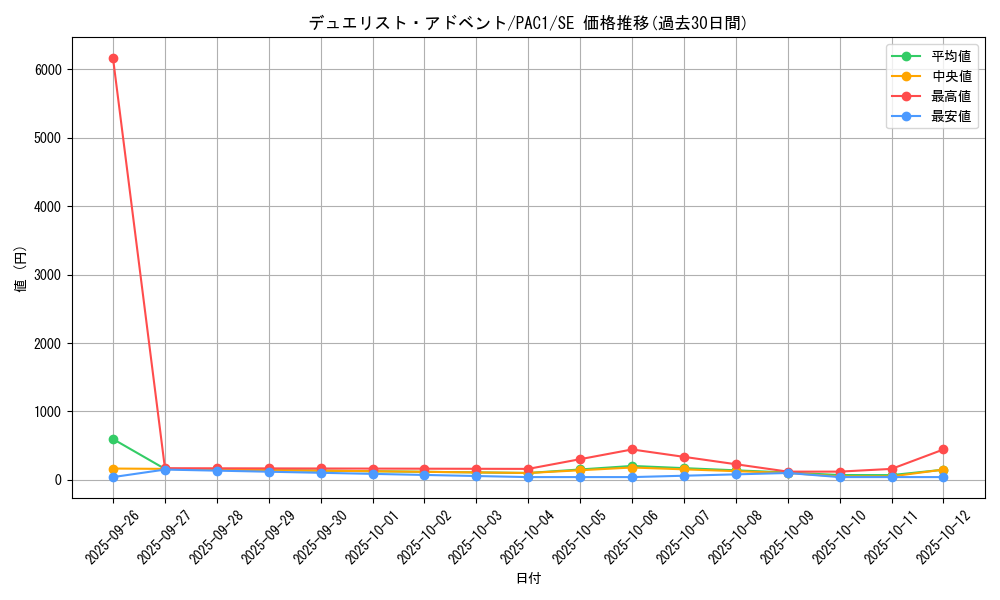 card_5408_series_7610_rarity_5_graph