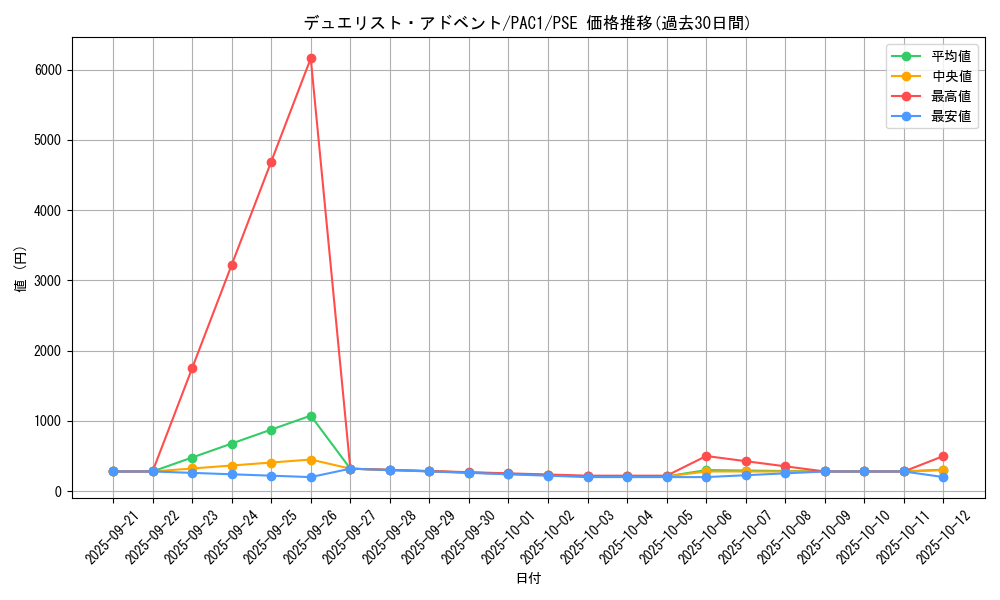 card_5408_series_7610_rarity_8_graph