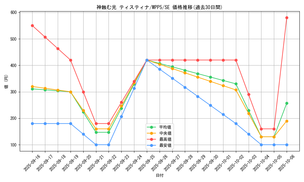 card_540_series_932_rarity_5_graph