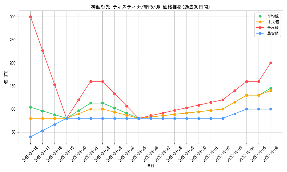 card_540_series_932_rarity_7_graph