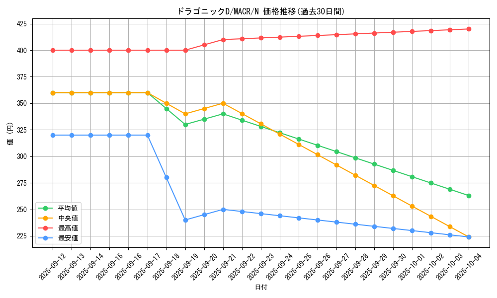 card_5410_series_12275_rarity_1_graph
