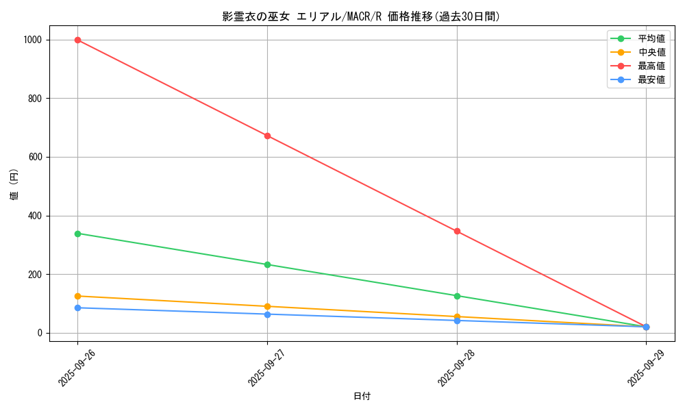 card_5411_series_12275_rarity_62_graph