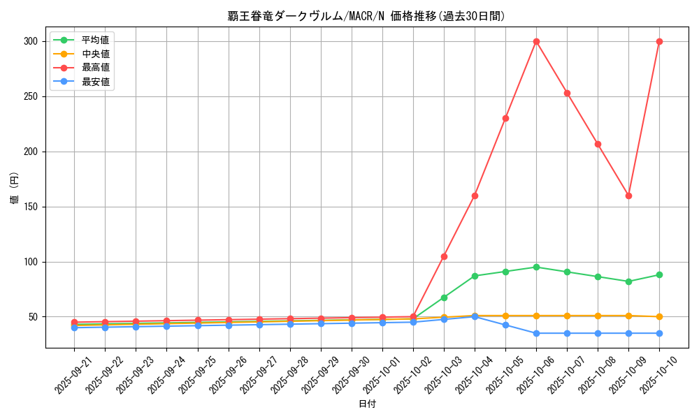 card_5412_series_12275_rarity_1_graph