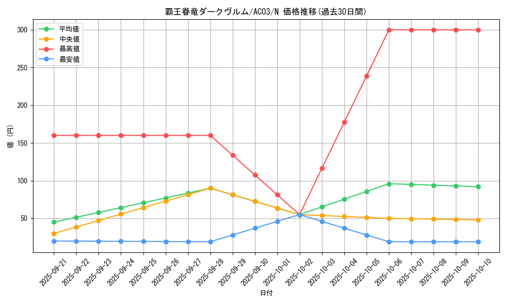 card_5412_series_2517_rarity_1_graph