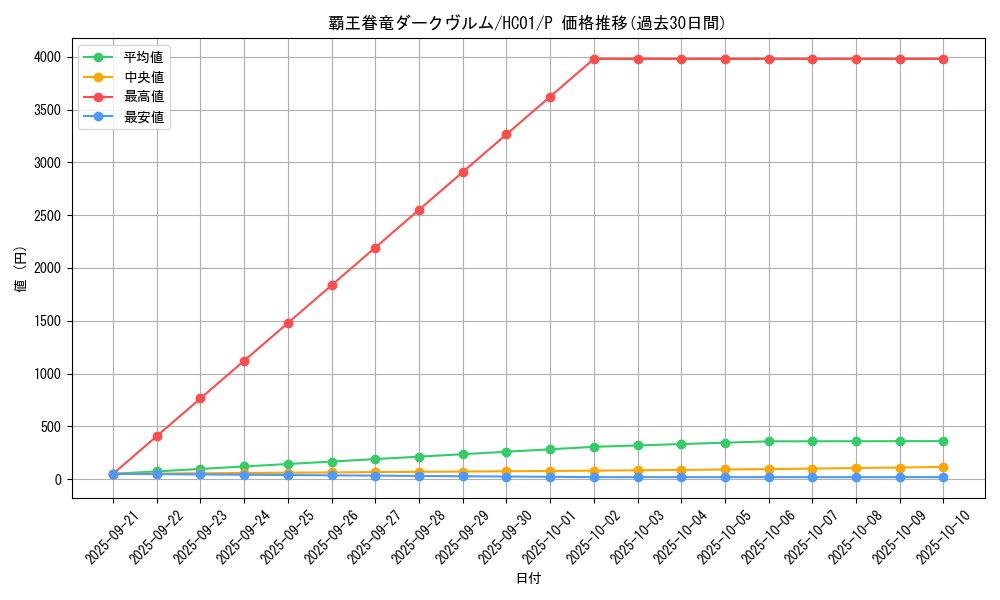 card_5412_series_4322_rarity_2_graph
