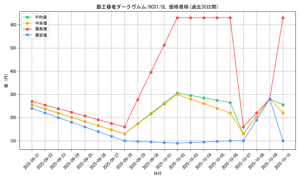 card_5412_series_4322_rarity_77_graph