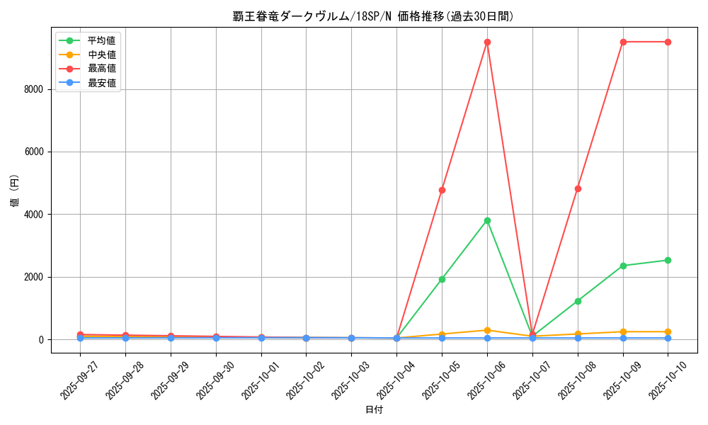 card_5412_series_9565_rarity_1_graph