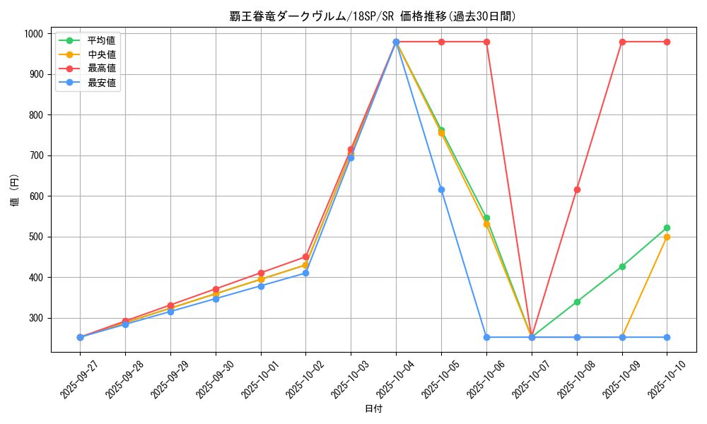 card_5412_series_9565_rarity_3_graph