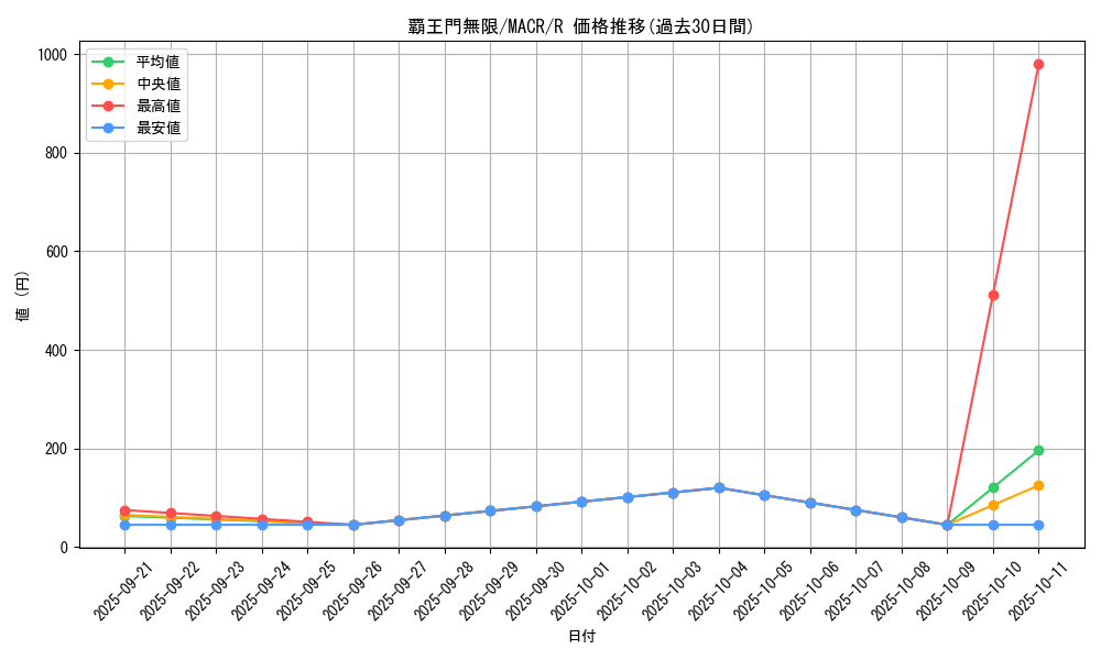 card_5413_series_12275_rarity_62_graph