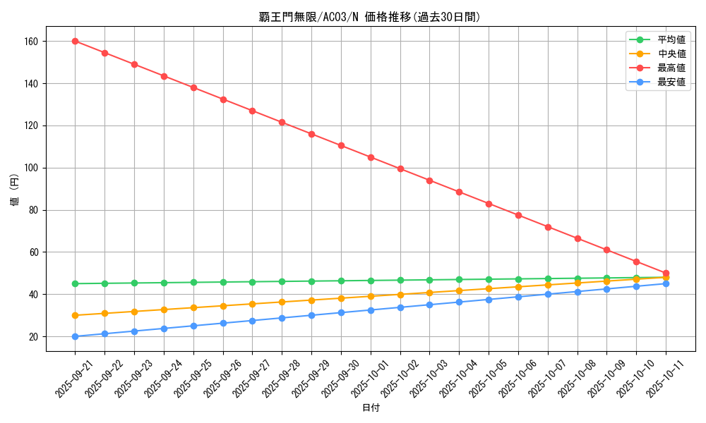 card_5413_series_2517_rarity_1_graph
