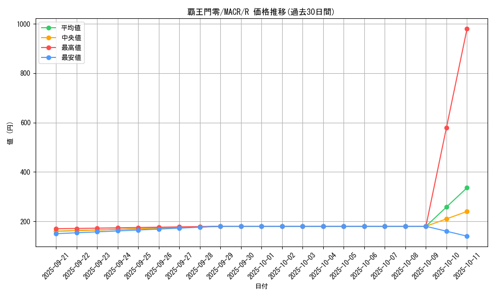 card_5414_series_12275_rarity_62_graph