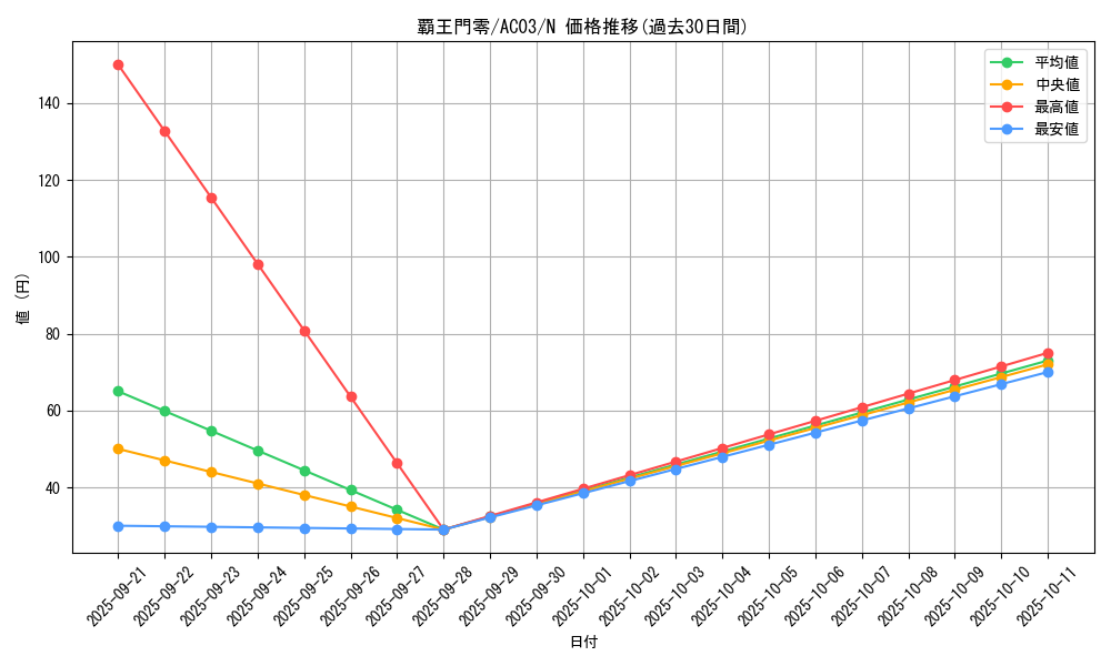 card_5414_series_2517_rarity_1_graph
