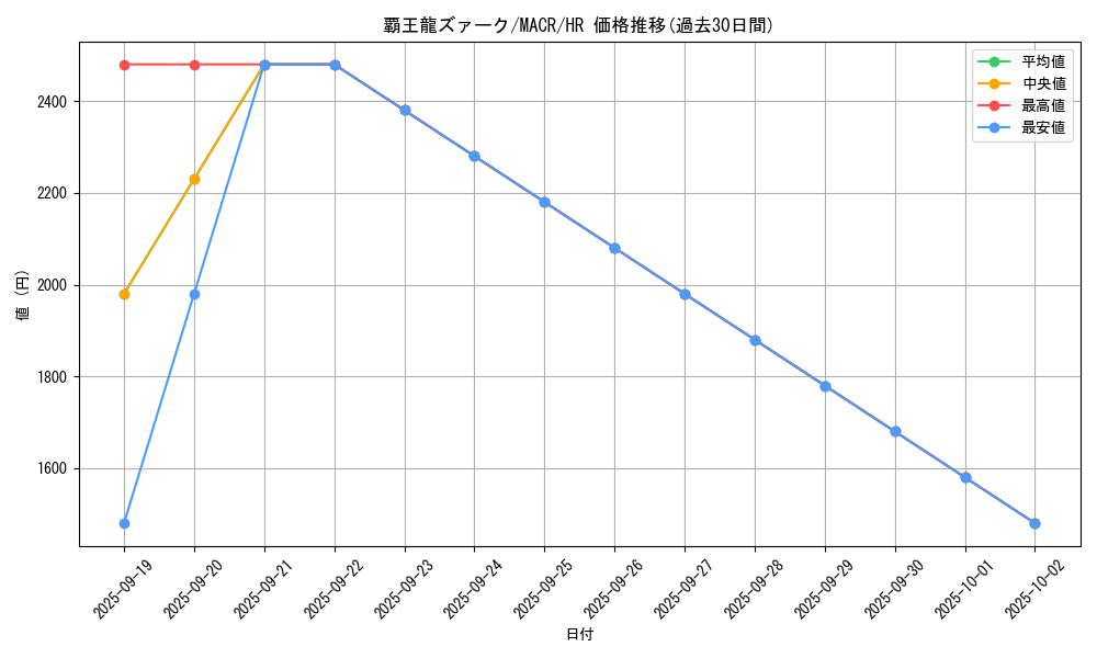 card_5415_series_12275_rarity_407_graph