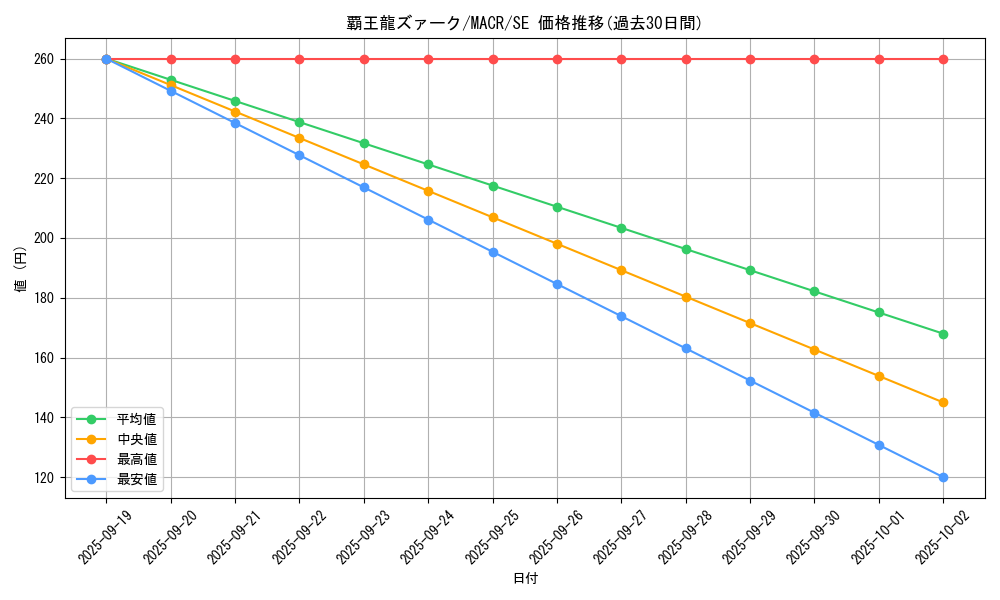 card_5415_series_12275_rarity_5_graph