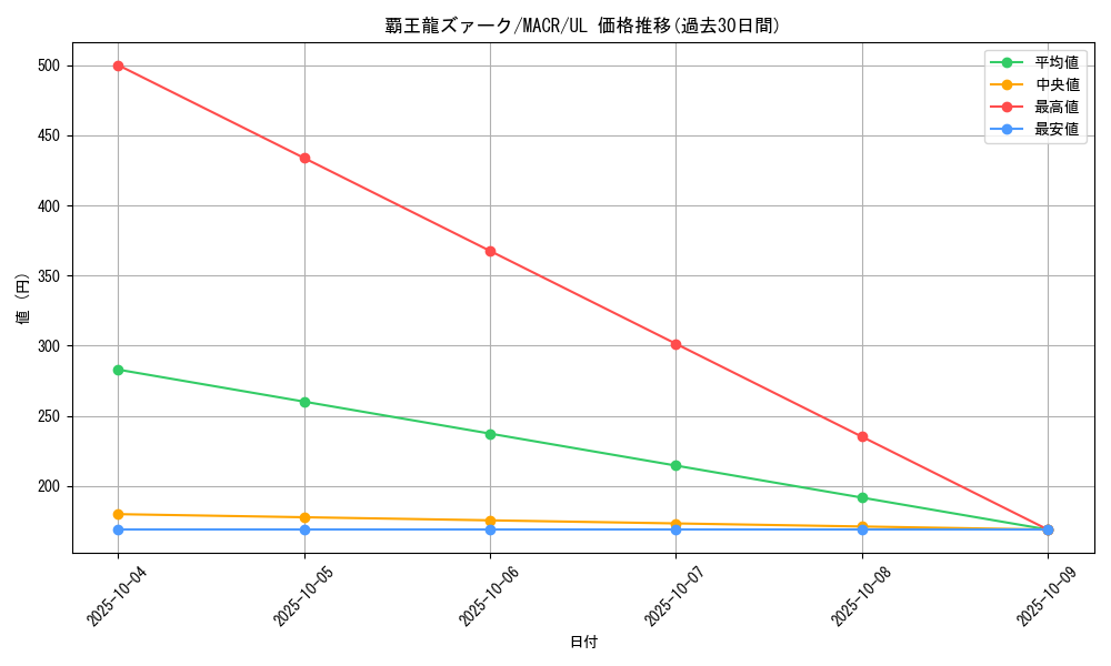 card_5415_series_12275_rarity_77_graph