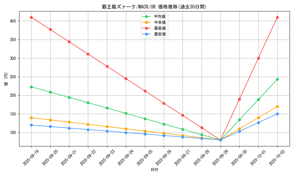 card_5415_series_12275_rarity_7_graph