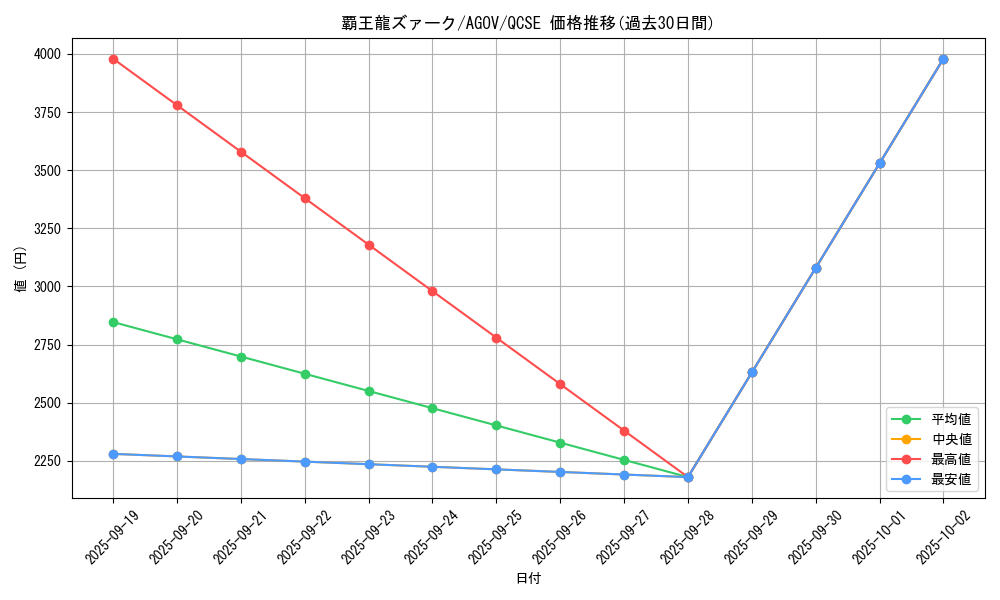 card_5415_series_2331_rarity_408_graph