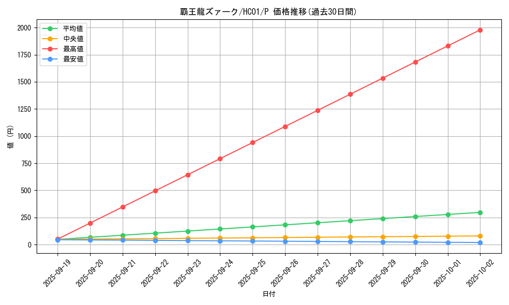 card_5415_series_4322_rarity_2_graph