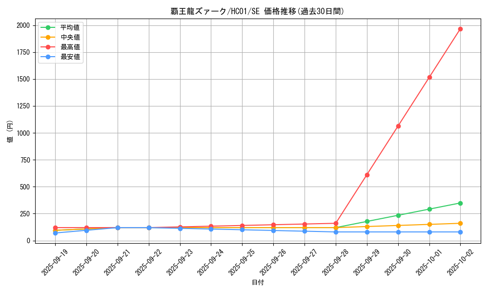 card_5415_series_4322_rarity_5_graph