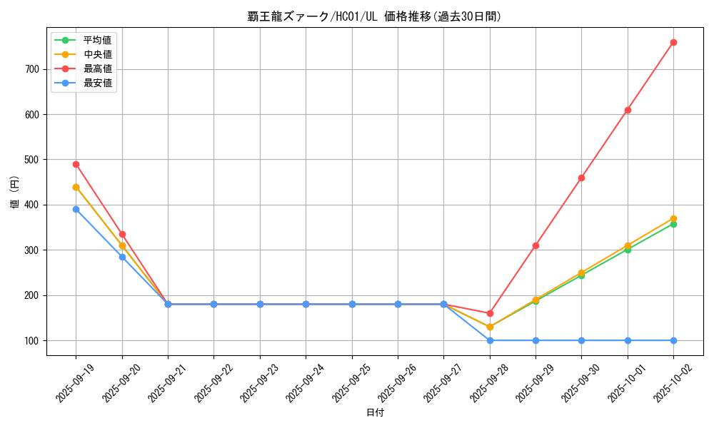 card_5415_series_4322_rarity_77_graph