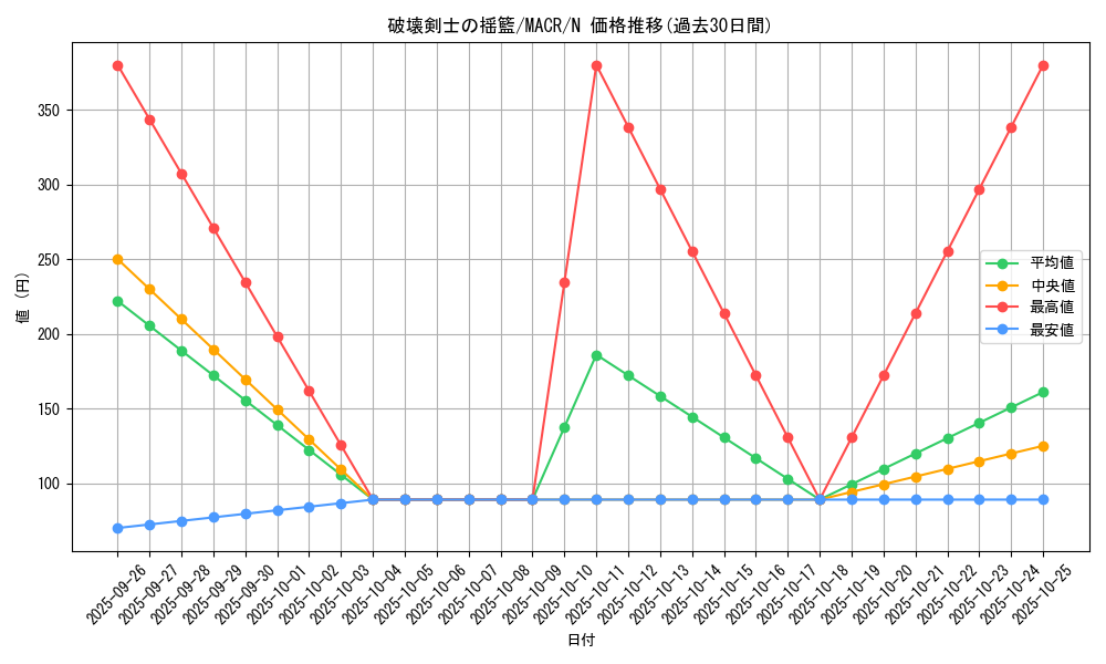 card_5416_series_12275_rarity_1_graph
