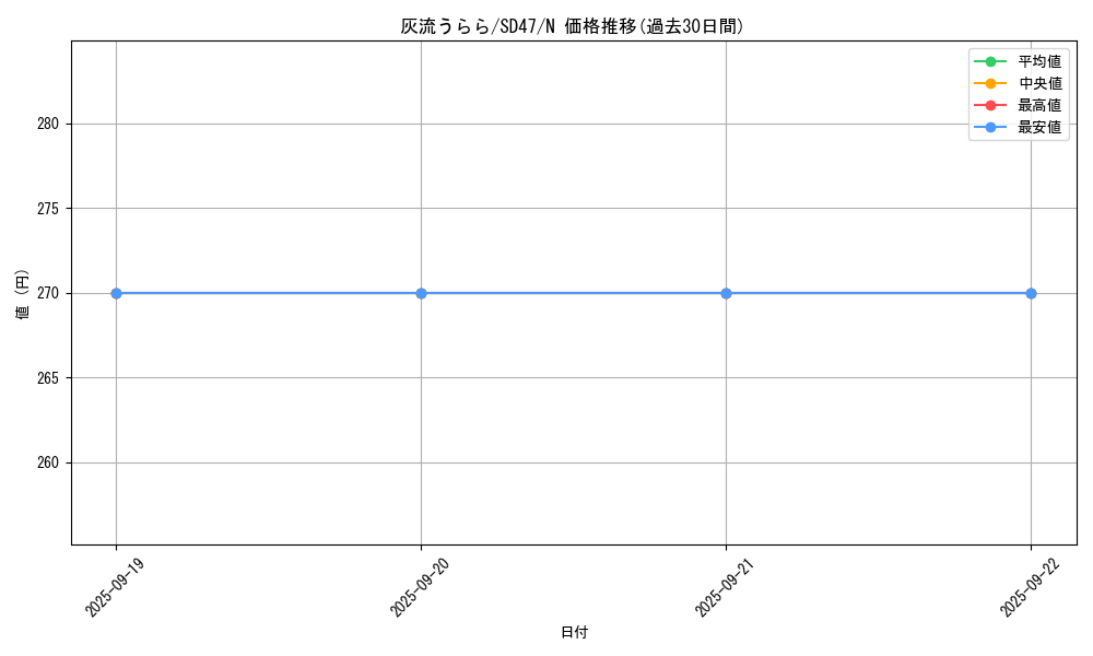 card_5417_series_1024_rarity_1_graph