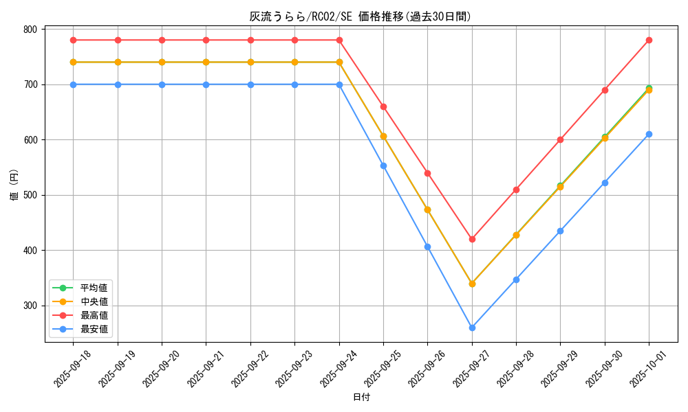 card_5417_series_10878_rarity_5_graph